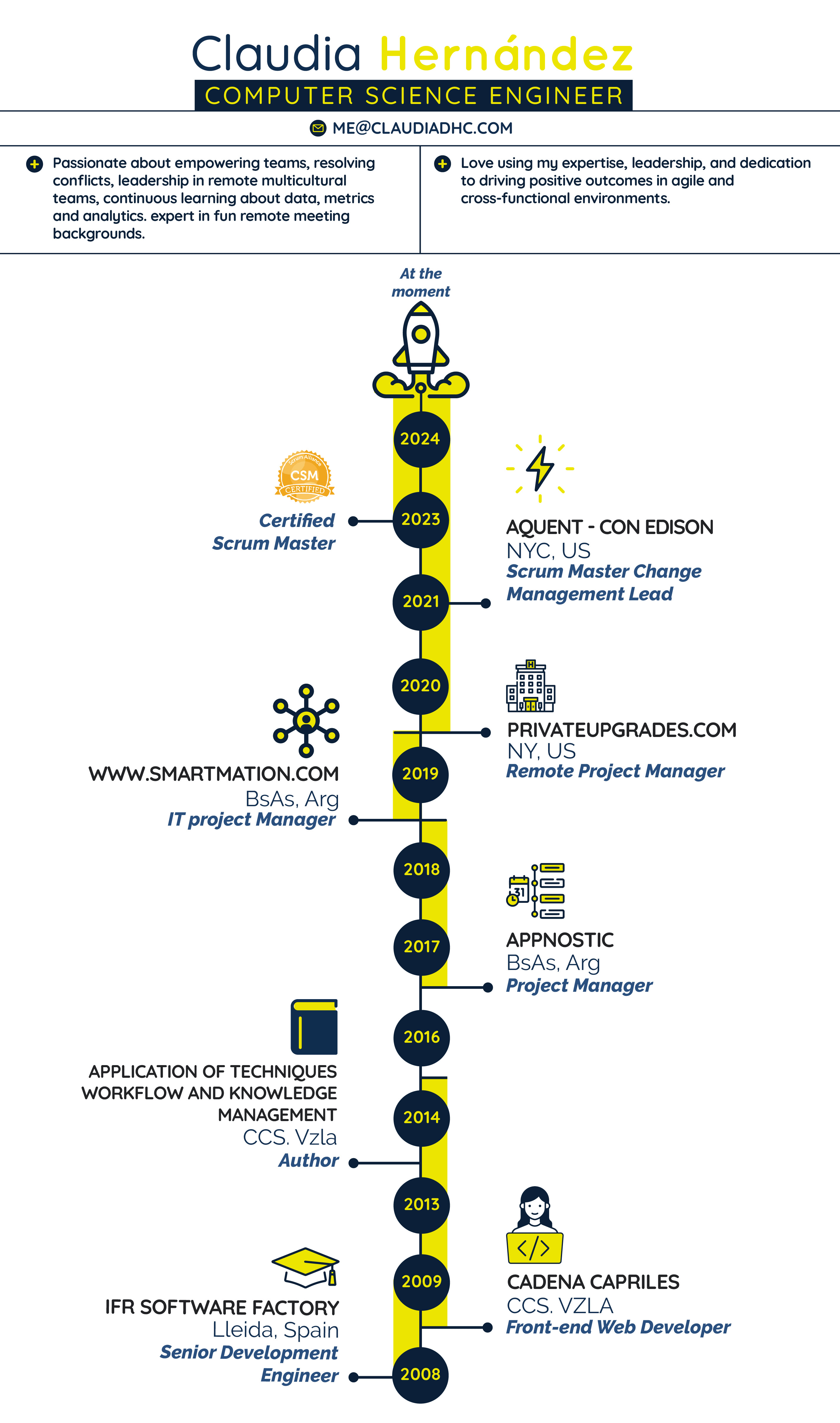 Vertical resume